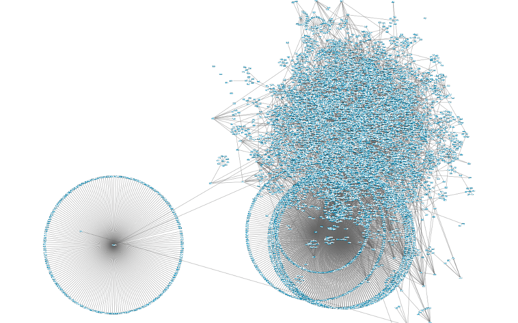 Circle of Spam by Terence Eden