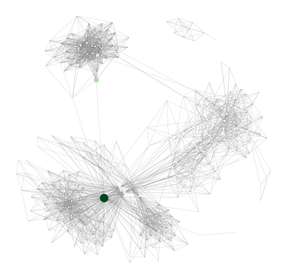 Creating and Analysing Facebook Friend Network Graphs Using Python ...
