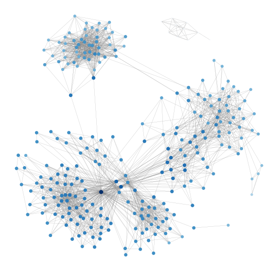 Facebook Friends Network Graph Close