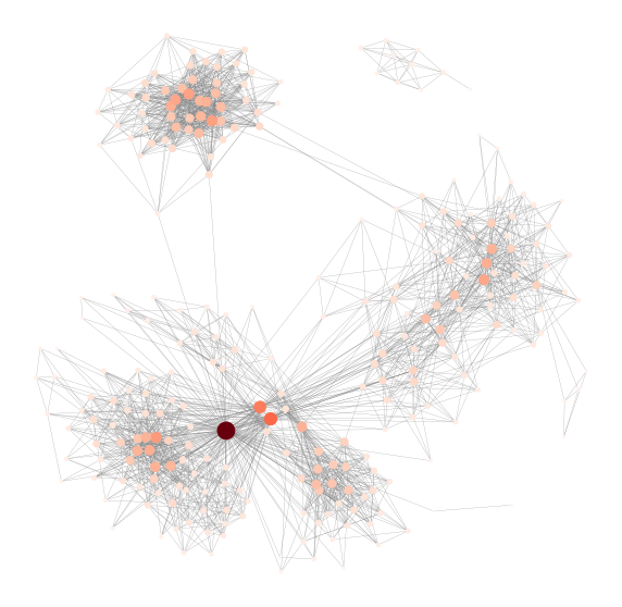 Facebook Friends Network Graph Degree