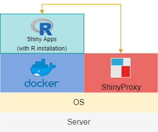 Standalone Docker Engine Schema