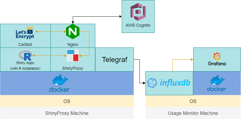 Framework