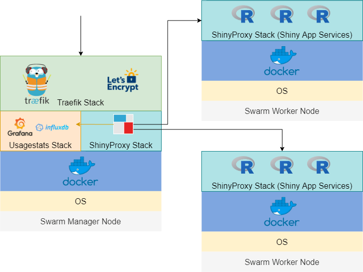 Docker Swarm Architecture